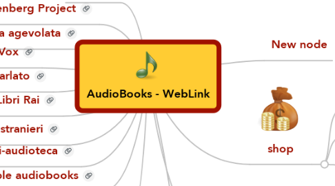 Mind Map: AudioBooks - WebLink