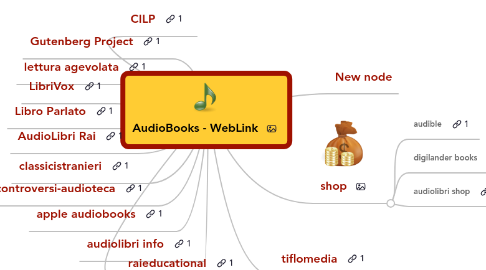 Mind Map: AudioBooks - WebLink