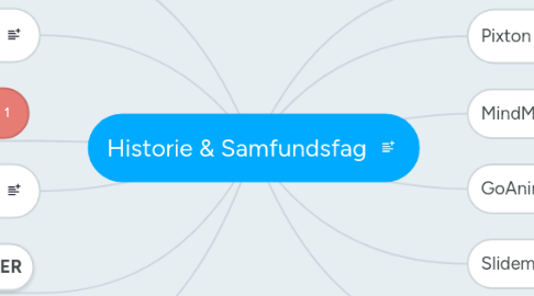 Mind Map: Historie & Samfundsfag