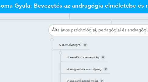 Mind Map: Kraiciné Szokoly Mária - Csoma Gyula: Bevezetés az andragógia elméletébe és módszertanába (2012)