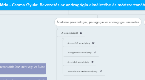 Mind Map: Kraiciné Szokoly Mária - Csoma Gyula: Bevezetés az andragógia elméletébe és módszertanába (2012)