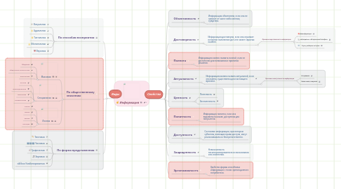 Mind Map: Информация