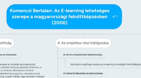 Mind Map: Komenczi Bertalan: Az E-learning lehetséges szerepe a magyarországi felnőttképzésben (2006)