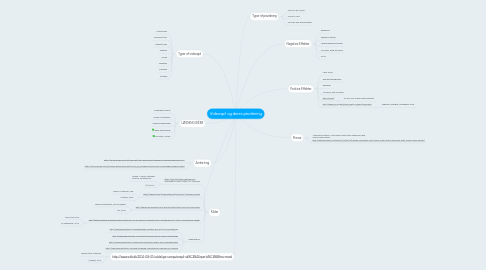 Mind Map: Videospil og deres påvirkning