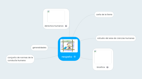 Mind Map: respeto