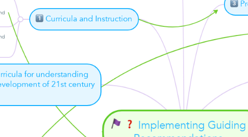 Mind Map: Implementing Guiding Recommendations