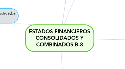 Mind Map: ESTADOS FINANCIEROS CONSOLIDADOS Y COMBINADOS B-8