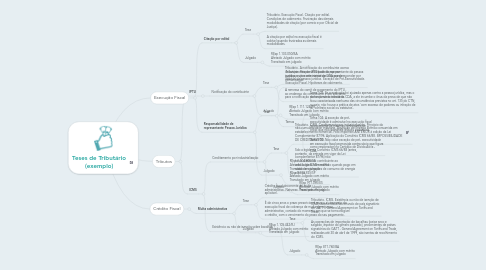 Mind Map: Teses de Tributário (exemplo)