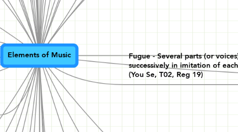 Mind Map: Elements of Music