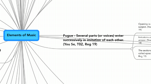 Mind Map: Elements of Music