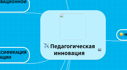 Mind Map: Педагогическая инновация