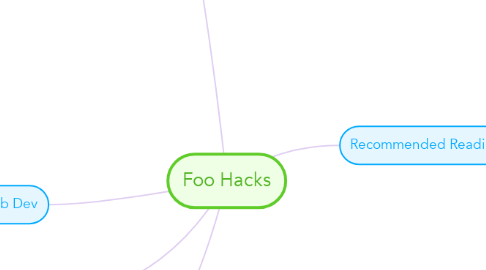 Mind Map: Foo Hacks
