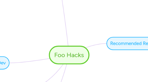 Mind Map: Foo Hacks