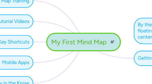 Mind Map: My First Mind Map