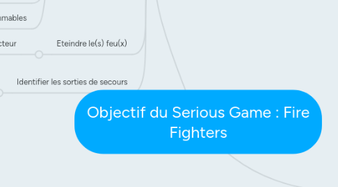 Mind Map: Objectif du Serious Game : Fire Fighters