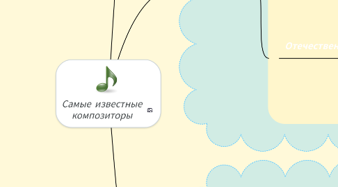 Mind Map: Самые известные композиторы