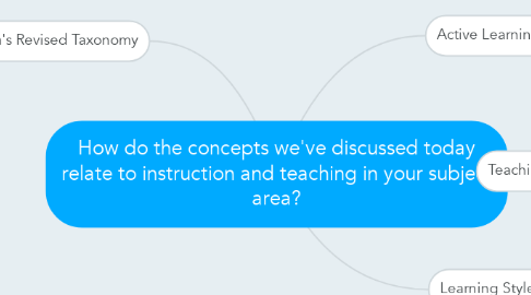 Mind Map: How do the concepts we've discussed today relate to instruction and teaching in your subject area?