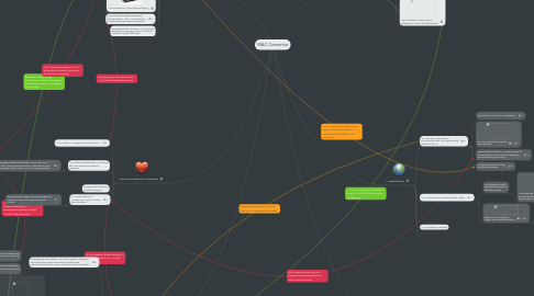 Mind Map: MAC Cosmetics