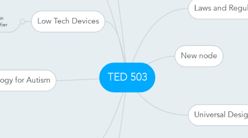 Mind Map: TED 503