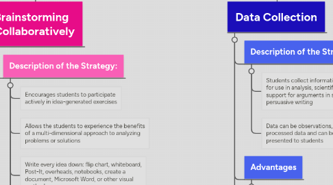 Mind Map: Instructional Strategies