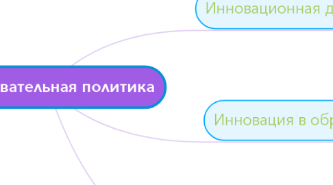 Mind Map: Образовательная политика