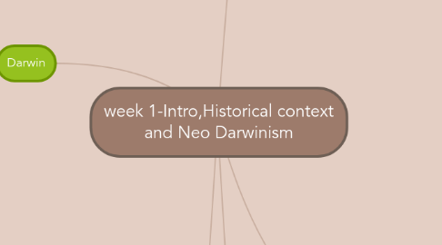 Mind Map: week 1-Intro,Historical context and Neo Darwinism