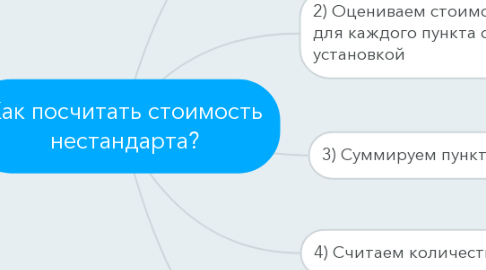 Mind Map: Как посчитать стоимость нестандарта?