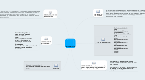 Mind Map: RODAMIENTOS