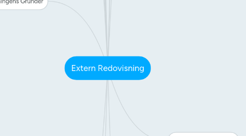 Mind Map: Extern Redovisning