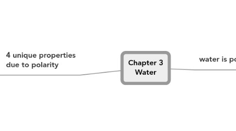 Mind Map: Chapter 3 Water