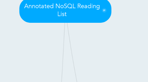 Mind Map: Annotated NoSQL Reading List
