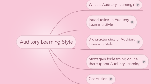 Mind Map: Auditory Learning Style