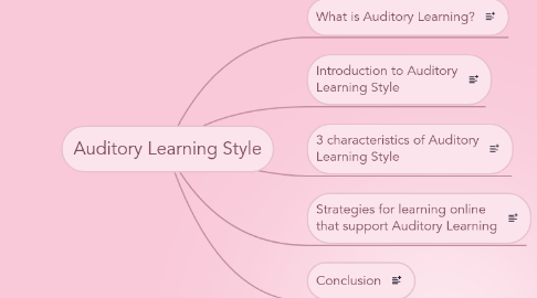 Mind Map: Auditory Learning Style