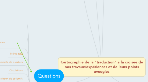 Mind Map: Cartographie de la "traduction" à la croisée de nos travaux/expériences et de leurs points aveugles