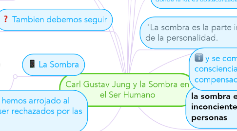Mind Map: Carl Gustav Jung y la Sombra en el Ser Humano