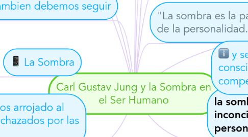 Mind Map: Carl Gustav Jung y la Sombra en el Ser Humano