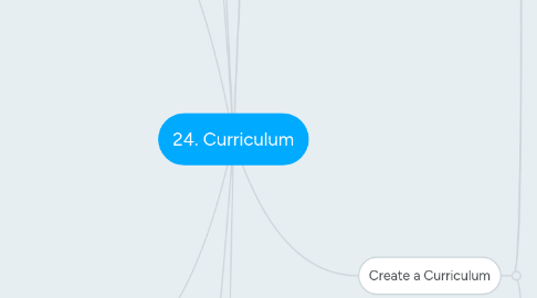 Mind Map: 24. Curriculum