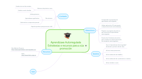 Mind Map: Aprendizaxe Autorregulada Estratexias e recursos para a súa promoción