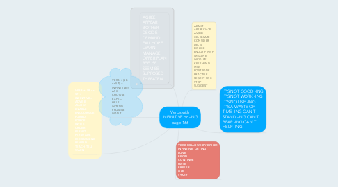 Mind Map: Verbs with INFINITIVE or -ING page 166