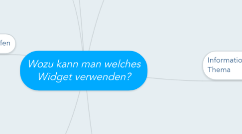 Mind Map: Wozu kann man welches Widget verwenden?