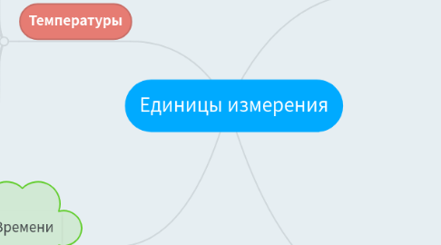 Mind Map: Единицы измерения