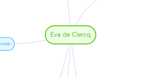 Mind Map: Eva de Clercq