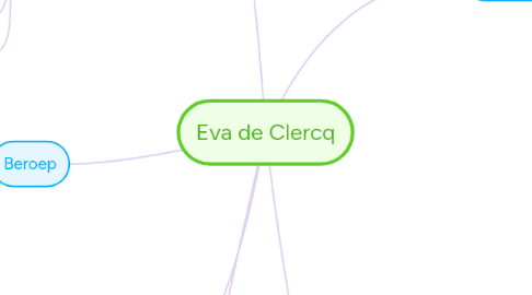 Mind Map: Eva de Clercq