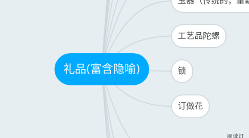 Mind Map: 礼品(富含隐喻)