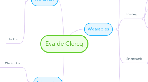 Mind Map: Eva de Clercq