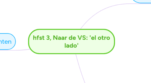 Mind Map: hfst 3, Naar de VS: 'el otro lado'