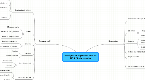 Mind Map: Enseigner et apprendre avec les TIC à l'école primaire