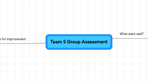 Mind Map: Team 5 Group Assessment
