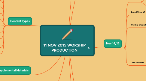 Mind Map: 11 NOV 2015 WORSHIP PRODUCTION