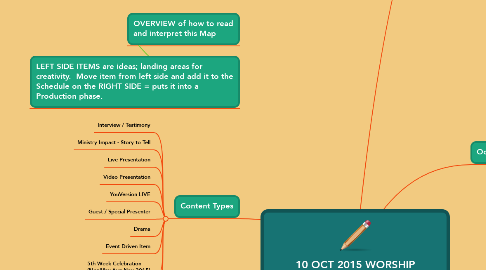 Mind Map: 10 OCT 2015 WORSHIP PRODUCTION - "His Strength My Weakness"